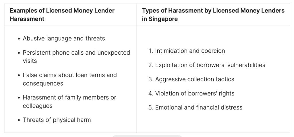Examples of Licensed Money Lender Harassment